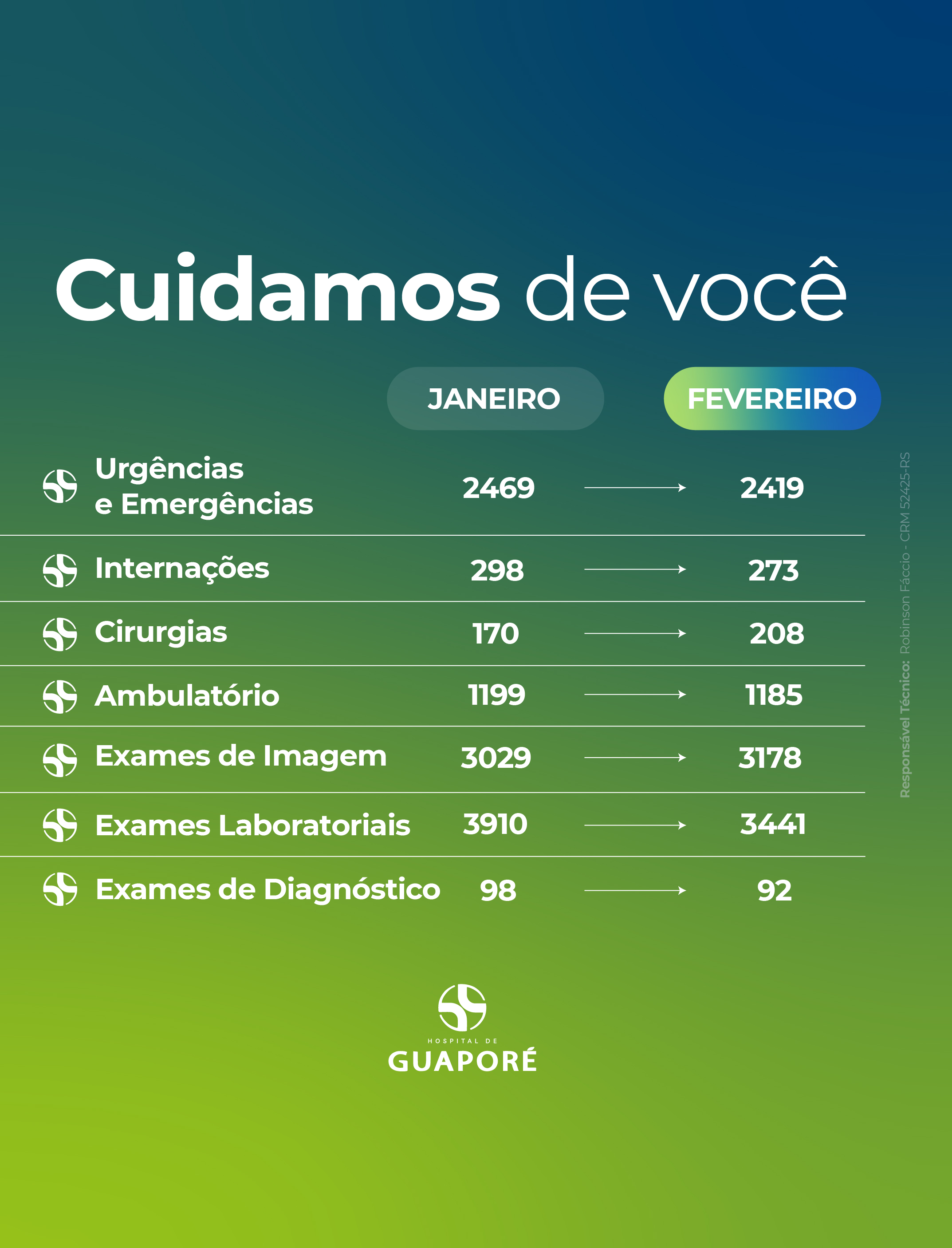 Números do mês de Fevereiro 2026.