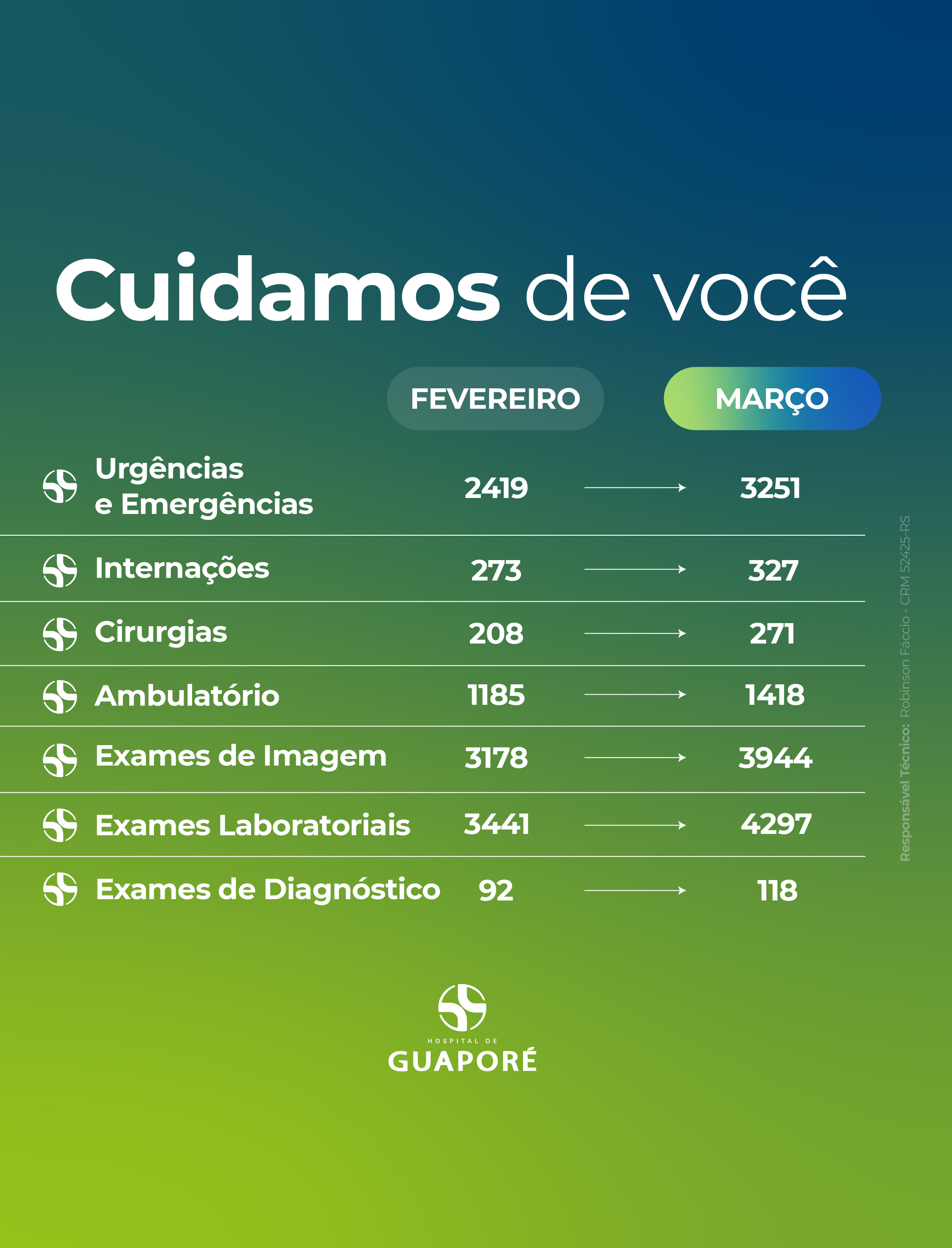Números do mês de Março 2026.